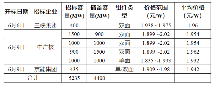 湖北鑫和綠色能源有限公司 湖北鑫和綠色能源有限公司